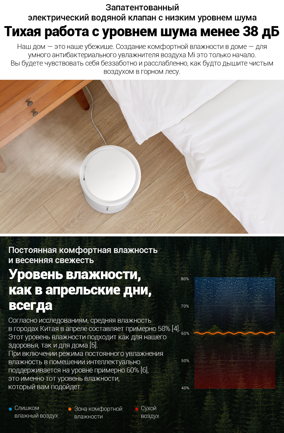 Xiaomi Smart Antibacterial Humidifier (SKV4140GL) Xiaomi Smart Antibacterial Humidifier (SKV4140GL)